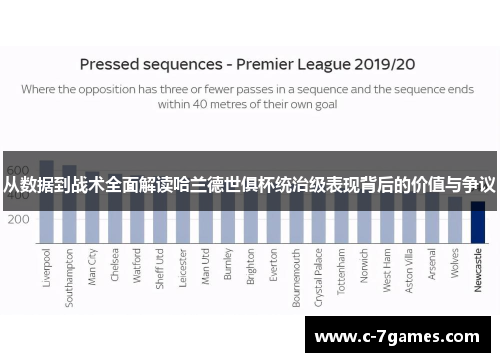 从数据到战术全面解读哈兰德世俱杯统治级表现背后的价值与争议 从数据到战术全面解读哈兰德世俱杯统治级表现背后的价值与争议