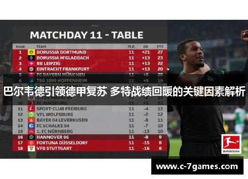 巴尔韦德引领德甲复苏 多特战绩回暖的关键因素解析