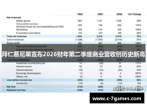 拜仁慕尼黑宣布2026财年第二季度商业营收创历史新高