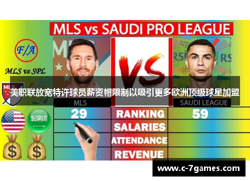美职联放宽特许球员薪资帽限制以吸引更多欧洲顶级球星加盟