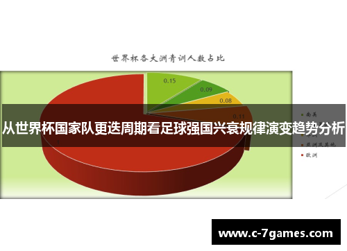 从世界杯国家队更迭周期看足球强国兴衰规律演变趋势分析