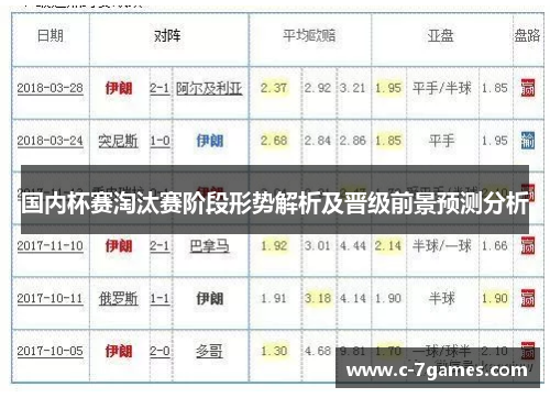 国内杯赛淘汰赛阶段形势解析及晋级前景预测分析 国内杯赛淘汰赛阶段形势解析及晋级前景预测分析