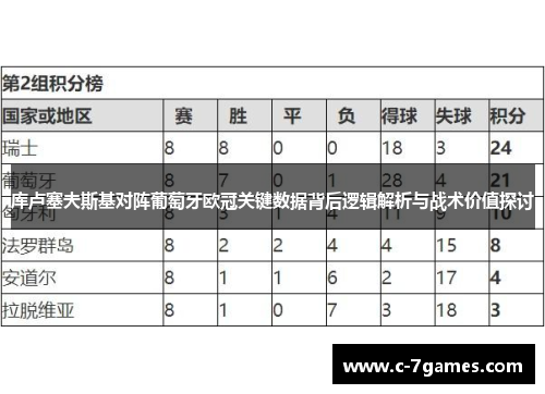 库卢塞夫斯基对阵葡萄牙欧冠关键数据背后逻辑解析与战术价值探讨