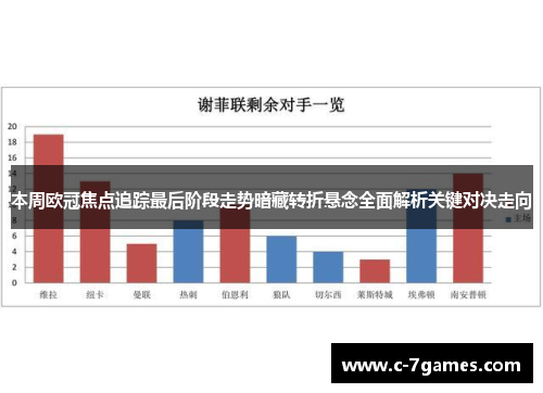本周欧冠焦点追踪最后阶段走势暗藏转折悬念全面解析关键对决走向
